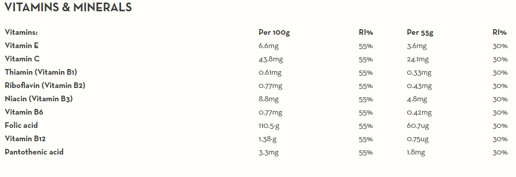 Fulfil White Chocolate Peanut & Caramel Flavour ,Low Sugar, High Protein, With 9 Vitamins, 55gm