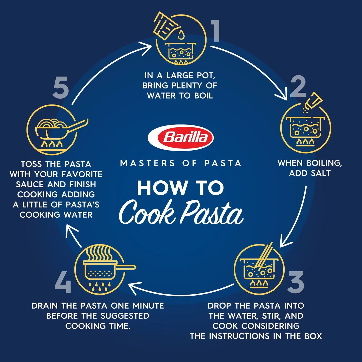 Barilla Fusilli 1kg Barilla