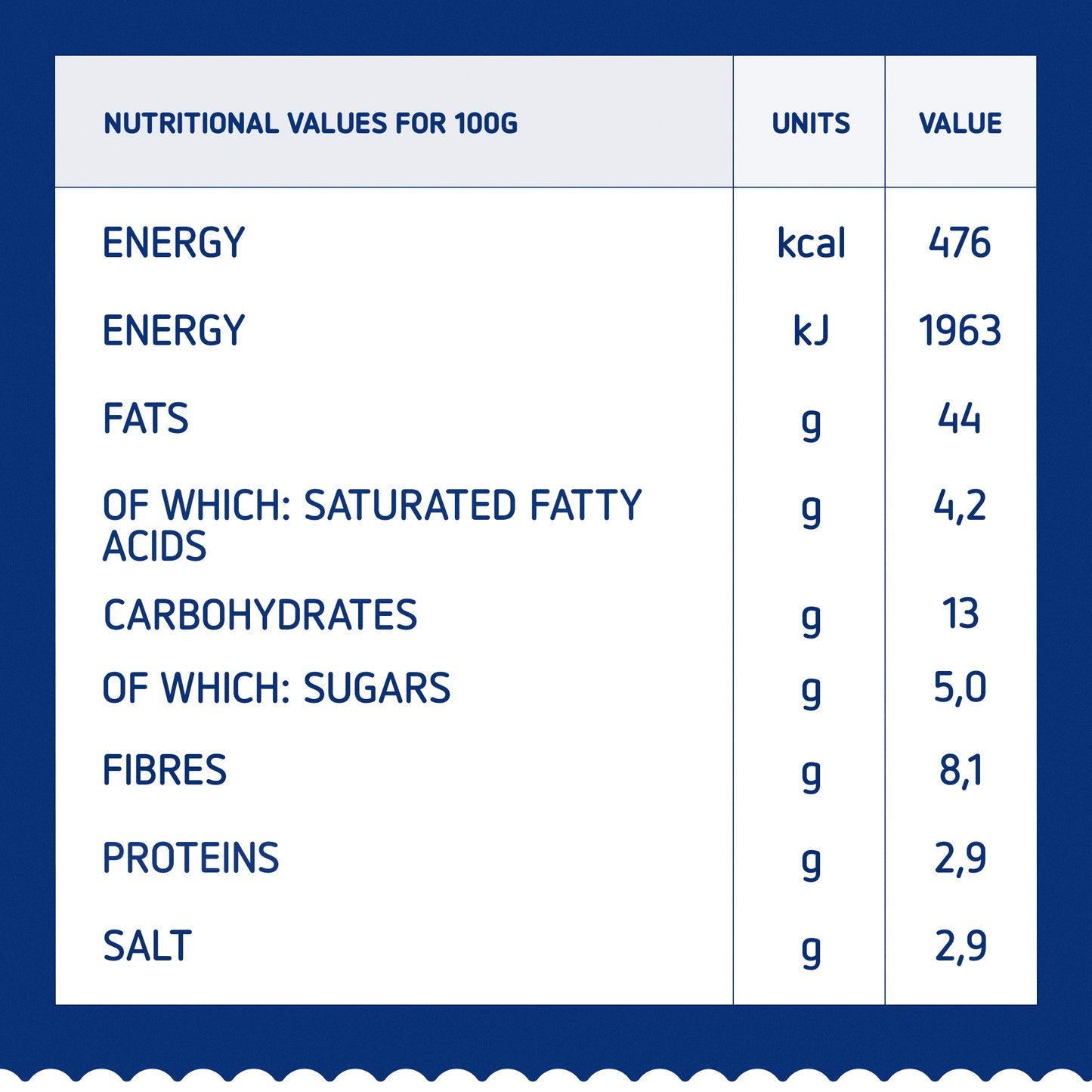 Barilla Pesto Pistachio & Basil Pasta Sauce, 100% Italian. Gluten Free 190gm