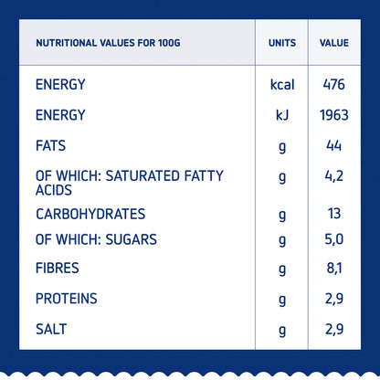 Barilla Pesto Pistachio & Basil Pasta Sauce, 100% Italian. Gluten Free 190gm