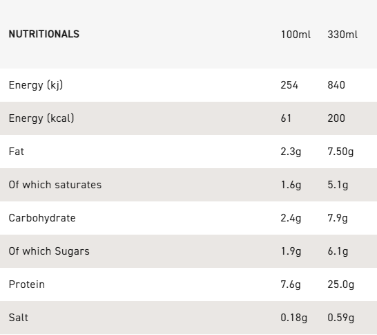 Grenade Banana Armour Protein Shake - High Protein - Low Sugar 330ml