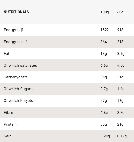 Grenade Birthday Cake - High Protein Bar - Low Sugar 60gm