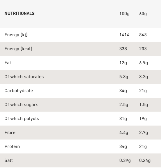 Grenade Caramel Chaos - High Protein Bar - Low Sugar 60gm