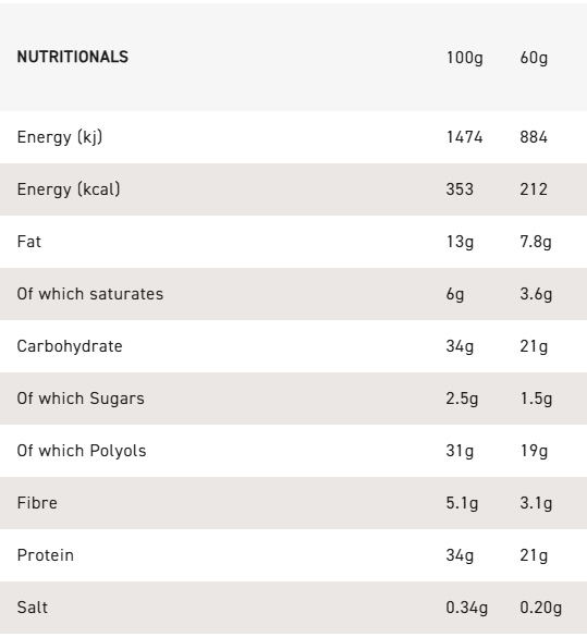 Grenade Chocolate Chip Cookie Dough - High Protein Bar - Low Sugar  60gm