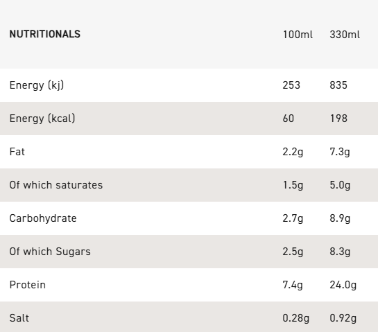 Grenade Fudge Brownie Protein Shake - High Protein - Low Sugar 330ml