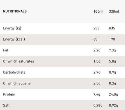 Grenade Fudge Brownie Protein Shake - High Protein - Low Sugar 330ml