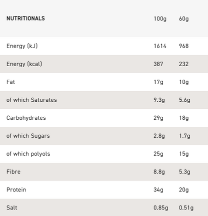 Grenade Fudged Up - High Protein Bar - Low Sugar 60gm