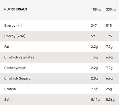 Grenade Strawberries & Cream Protein Shake - High Protein - Low Sugar 330ml