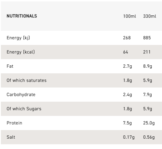 Grenade White Chocolate Protein Shake - High Protein - Low Sugar 330ml